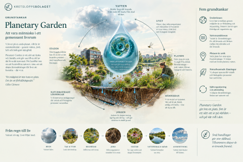 Planetary Garden